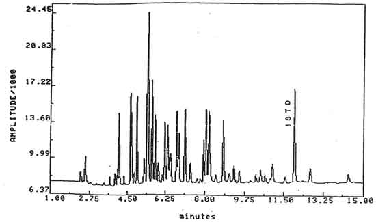 chromatogramofchlorodiphenyl42%