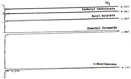 An analytical standard containing 871 g/mL butyl butyrate and 855 g/mL isobutyl isobutyrate in 1:99 dimethyl formamide:carbon disulfide with 0.25 L/mL n-hexylbenzene internal standard, analyzed on a 15 meter DB-WAX capillary column