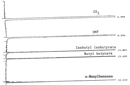 An analytical standard containing 871 g/mL butyl butyrate and 855 g/mL isobutyl isobutyrate in 1:99 dimethyl formamide:carbon disulfide with 0.25 L/mL n-hexylbenzene internal standard, analyzed on a 60 meter DB-1 capillary column.