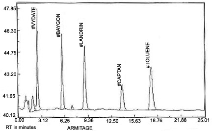 chromatogram