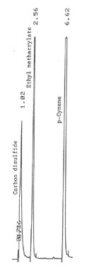 chromatogram