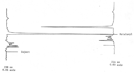 HPLC Chromatogram of Apron