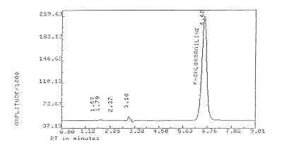 chromatogram