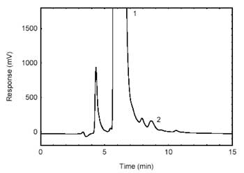 Figure 4.1.2. Chromatogram of the RQL. (1)- derivatizing reagent; (2) -HDI.