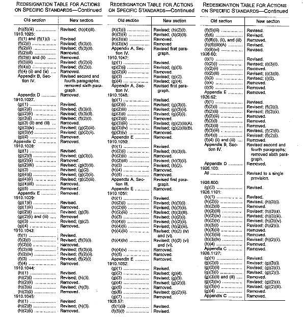 Redesignation Table For Actions on Specific Standards