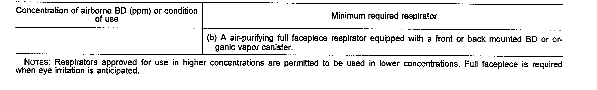 Table 1. -- Minimum Requirements FOr Respiratoty Protection For Airborne BD