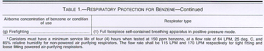 Table 1. -- Respiratory Protection For Benzene