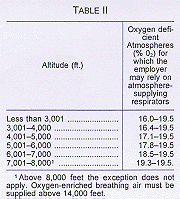  Table II