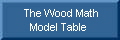 The Wood Math Model Table 